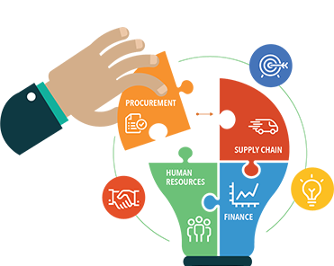 ERP Solution
